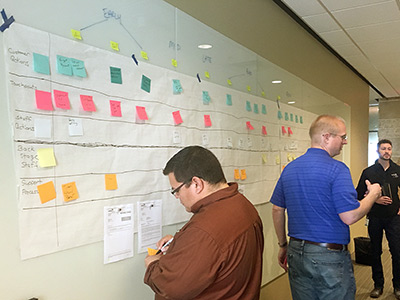 Service Design Blueprint