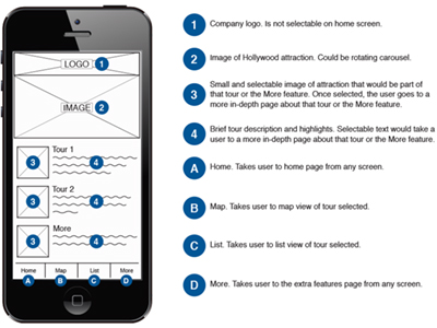 Mobile Wireframe: Hollywood Walking Tour App