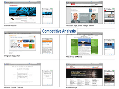 Competitive benchmarking of industry websites and responsive design