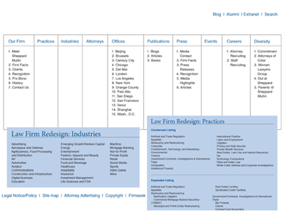 Site map analysis for law firm website